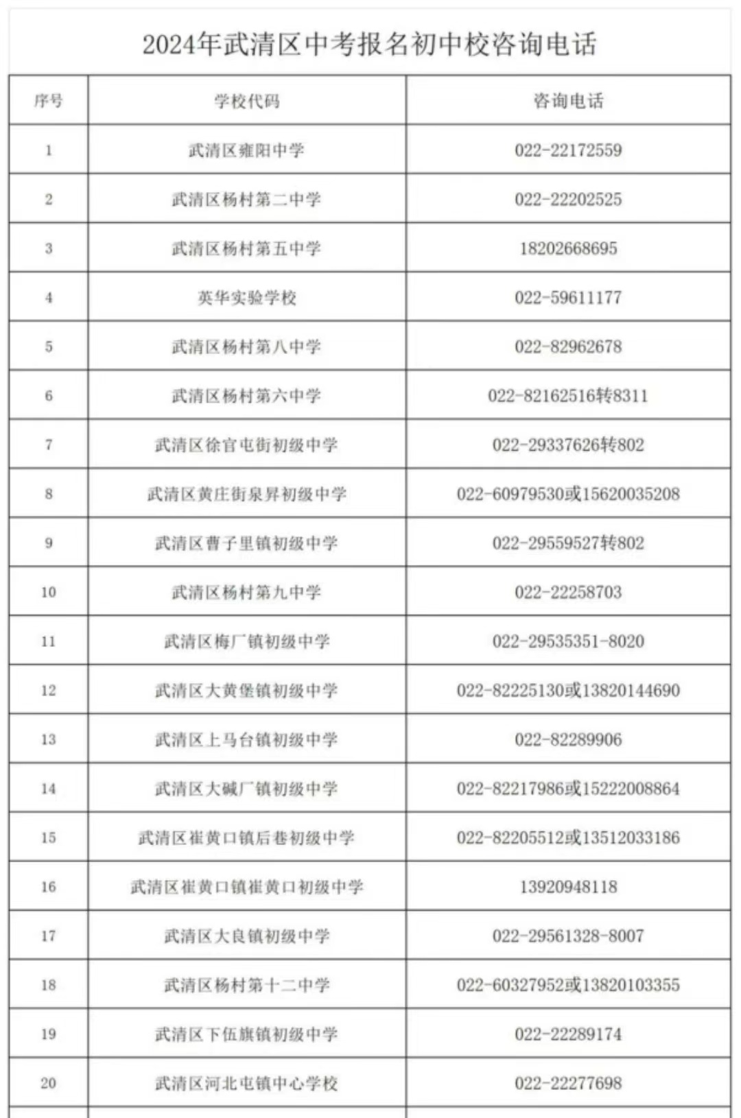 24年武清区中考报名正在进行，把握住报名时间(2)