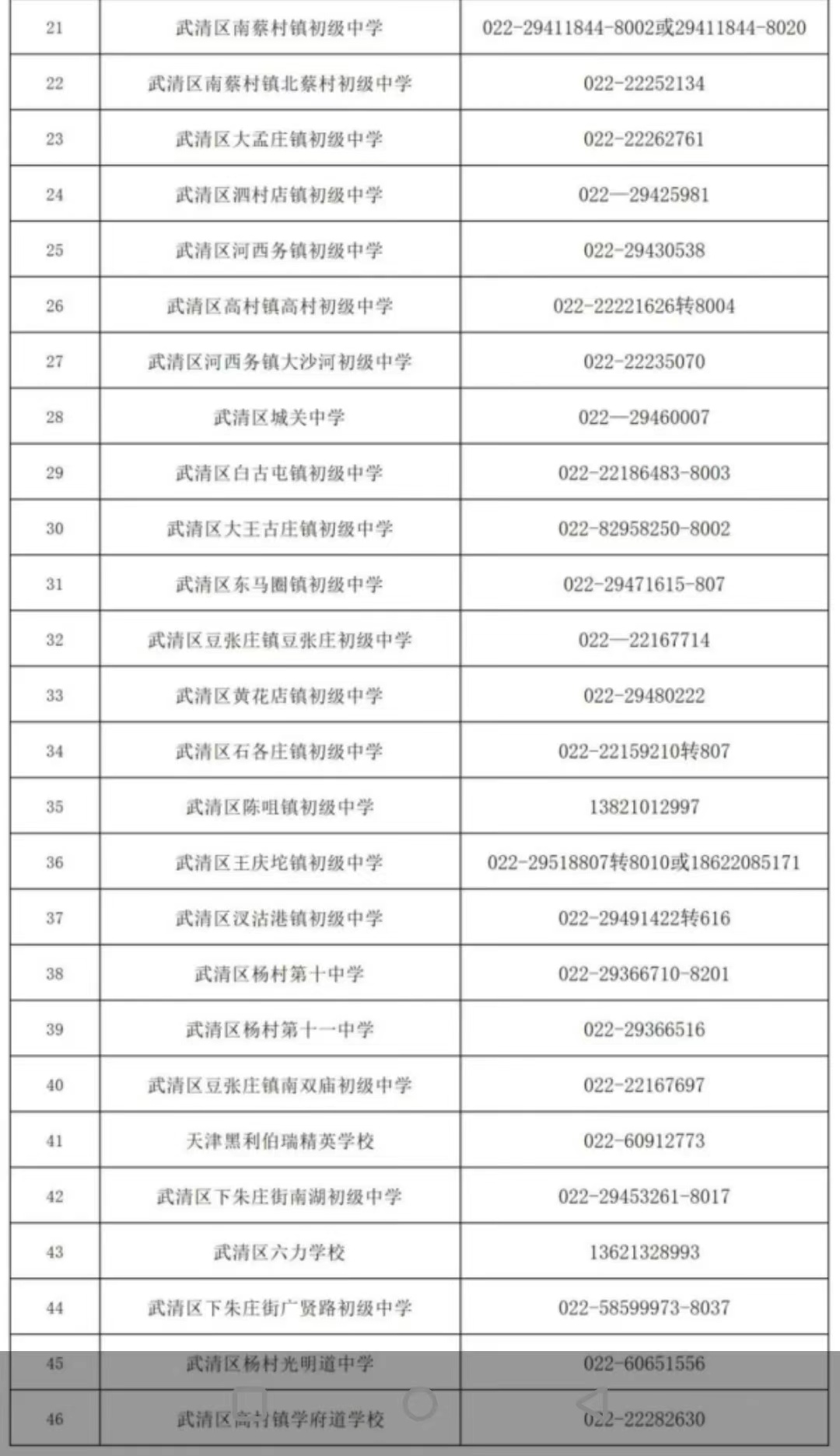 24年武清区中考报名正在进行，把握住报名时间(3)