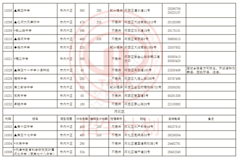 2024年天津市内六区高中招生计划(3)