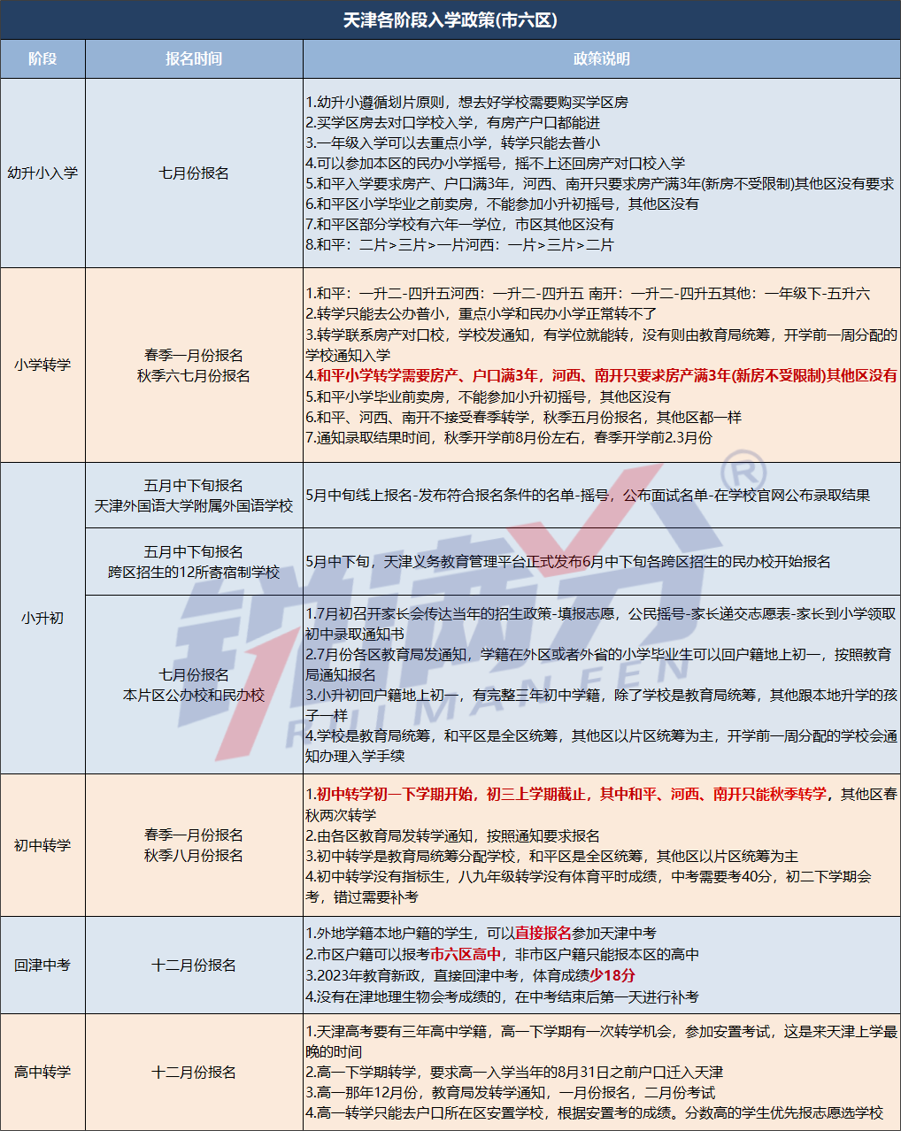 天津市河西区教育资源怎么样 2025河西选校攻略(2)