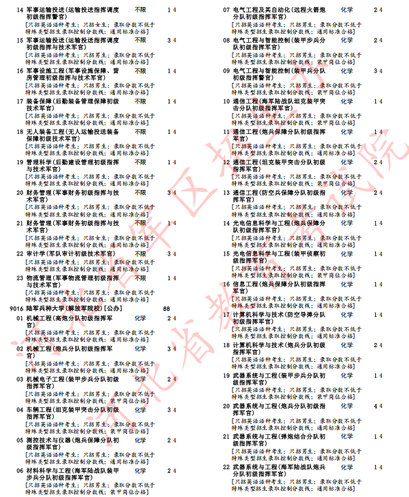 河北省2025年军队院校招生办法确定(12) 河北省2025年军队院校招生办法确定(12)