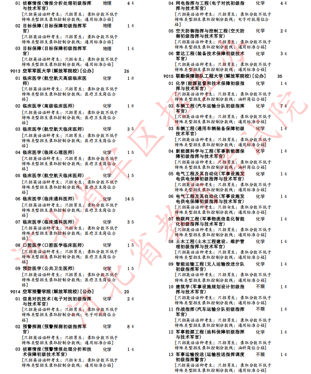 河北省2025年军队院校招生办法确定(11) 河北省2025年军队院校招生办法确定(11)