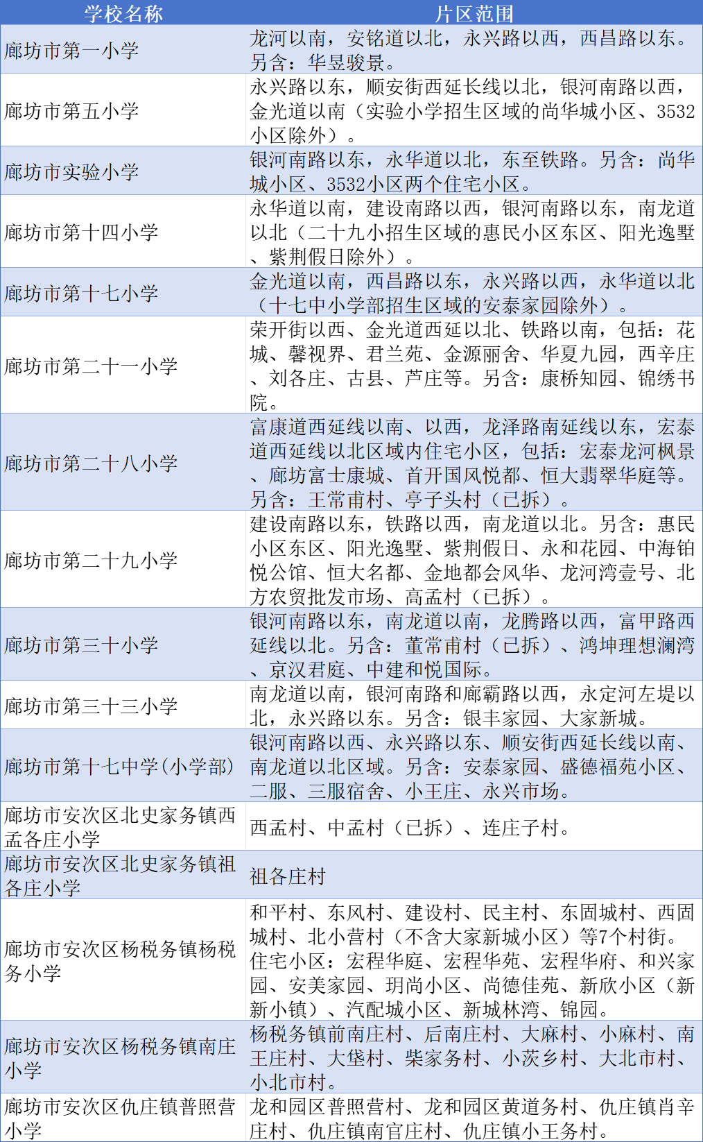 2025年廊坊安次区小学/初中招生学区划分(2)