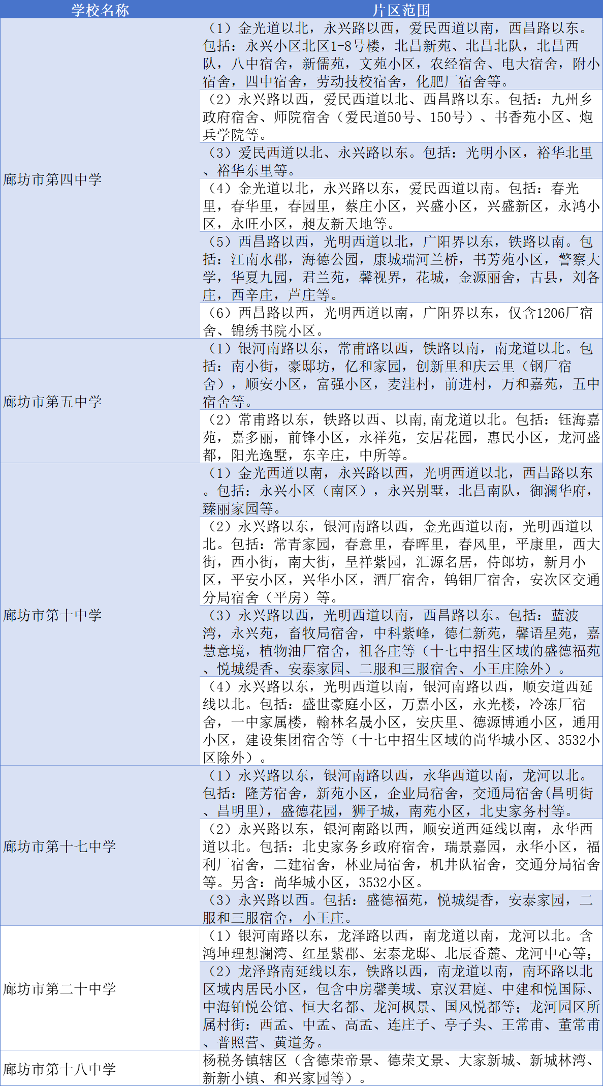 2025年廊坊安次区小学/初中招生学区划分(3)