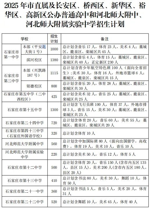 2025石家庄中考成绩即将公布，附最新高中招生计划(2)