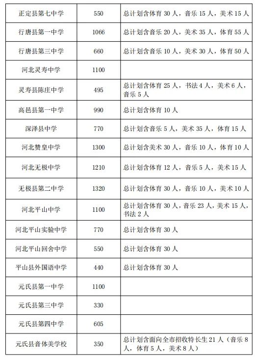 2025石家庄中考成绩即将公布，附最新高中招生计划(6)