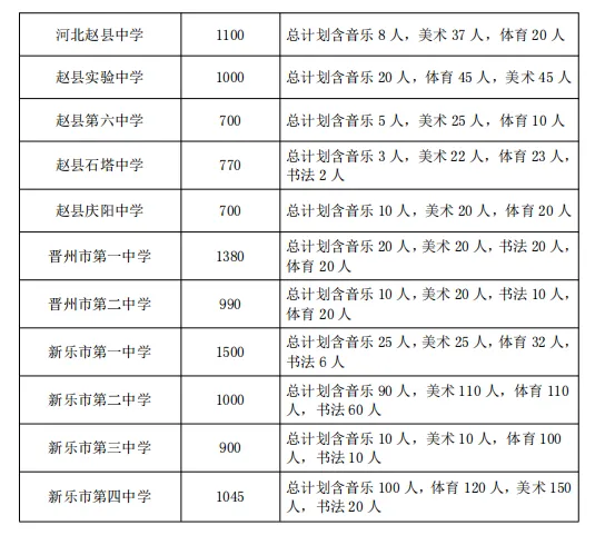 2025石家庄中考成绩即将公布，附最新高中招生计划(7)