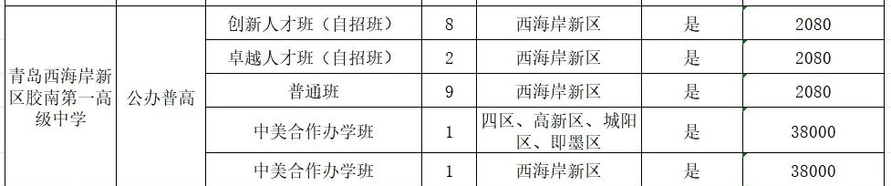 青岛优质高中详解—胶南一中(含25年招生计划、往年录取分数线、高考成绩等)(3) 青岛优质高中详解—胶南一中(含25年招生计划、往年录取分数线、高考成绩等)(3)