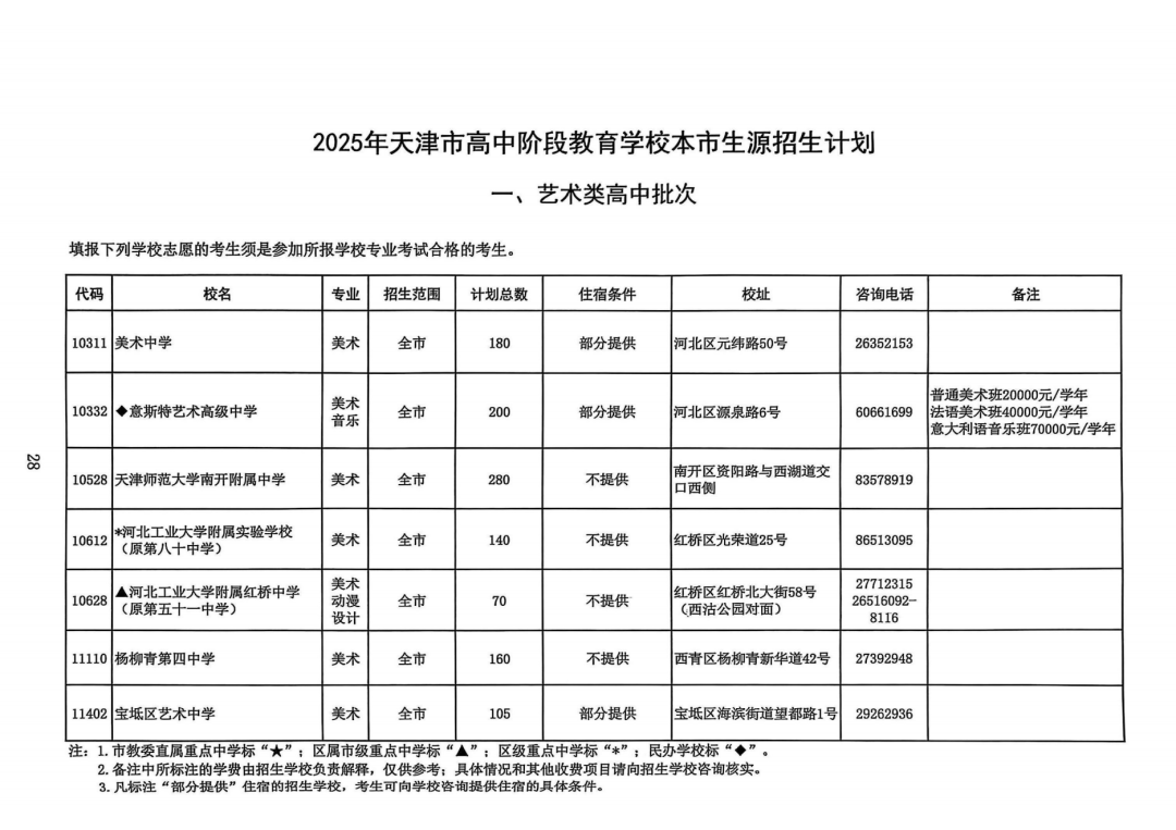 2025年天津中考高中招生计划权威发布!(2) 2025年天津中考高中招生计划权威发布!(2)