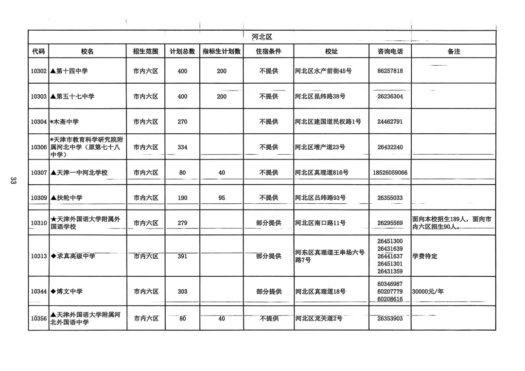 2025年天津中考高中招生计划权威发布!(7) 2025年天津中考高中招生计划权威发布!(7)