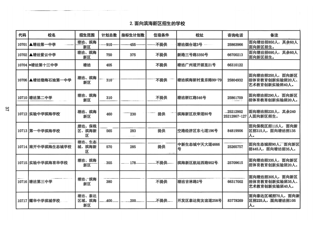 2025年天津中考高中招生计划权威发布!(11) 2025年天津中考高中招生计划权威发布!(11)
