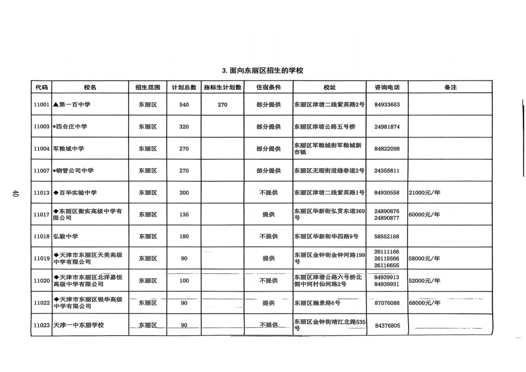 2025年天津中考高中招生计划权威发布!(14) 2025年天津中考高中招生计划权威发布!(14)
