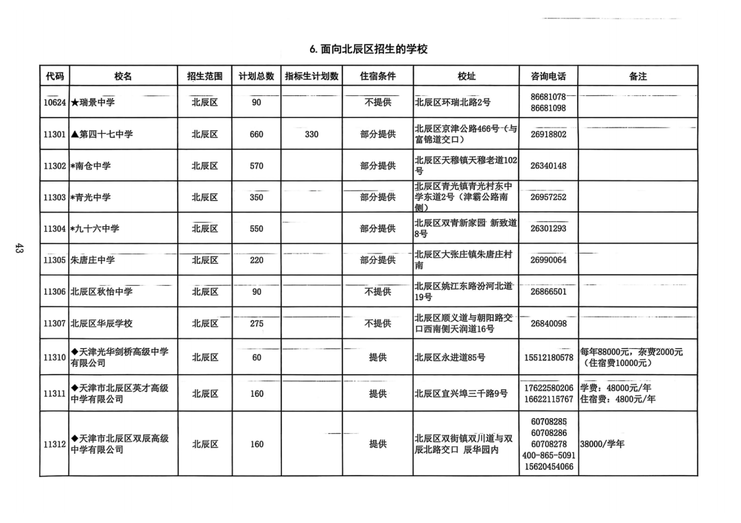 2025年天津中考高中招生计划权威发布!(17) 2025年天津中考高中招生计划权威发布!(17)