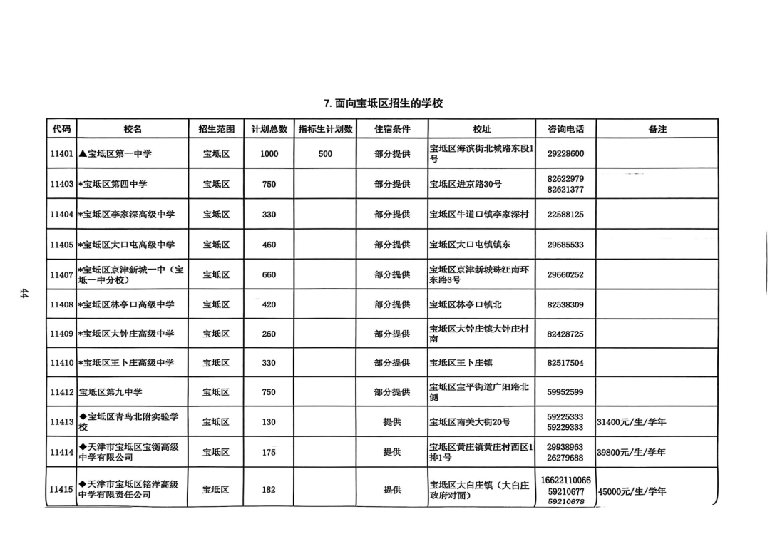 2025年天津中考高中招生计划权威发布!(18) 2025年天津中考高中招生计划权威发布!(18)