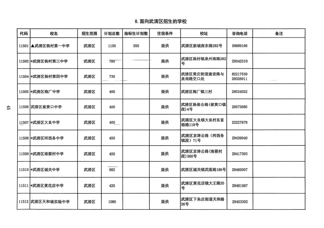 2025年天津中考高中招生计划权威发布!(19) 2025年天津中考高中招生计划权威发布!(19)