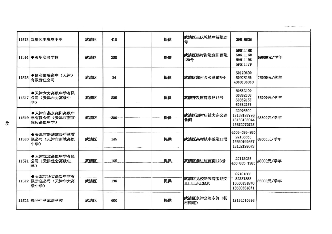 2025年天津中考高中招生计划权威发布!(20) 2025年天津中考高中招生计划权威发布!(20)