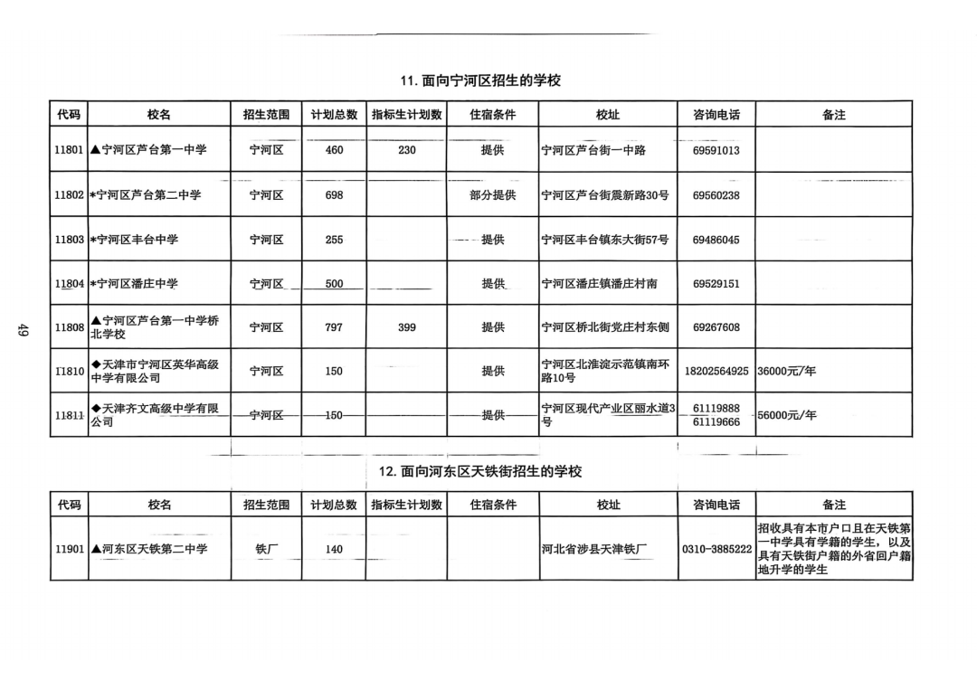 2025年天津中考高中招生计划权威发布!(23) 2025年天津中考高中招生计划权威发布!(23)