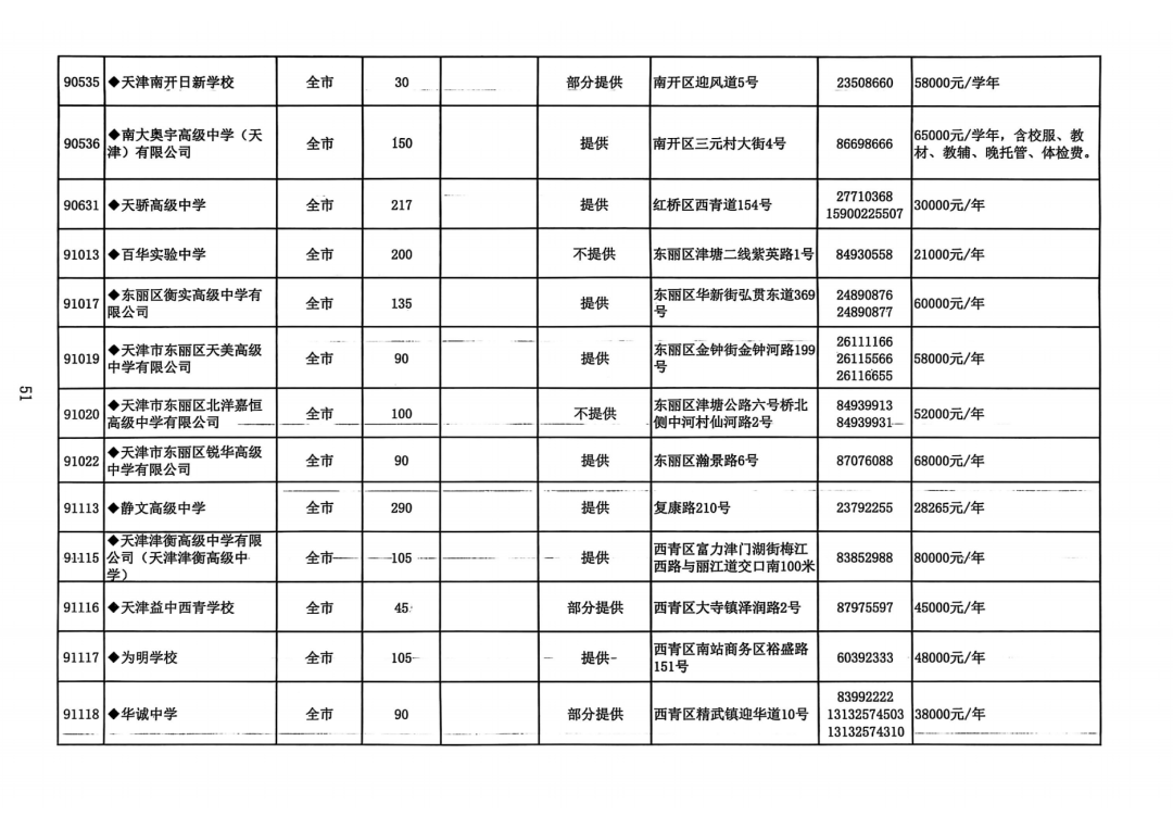 2025年天津中考高中招生计划权威发布!(26) 2025年天津中考高中招生计划权威发布!(26)