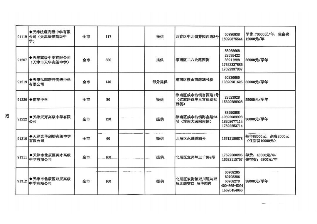 2025年天津中考高中招生计划权威发布!(27) 2025年天津中考高中招生计划权威发布!(27)