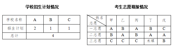 2025天津中考生之高中学校招生录取规则解读(2) 2025天津中考生之高中学校招生录取规则解读(2)
