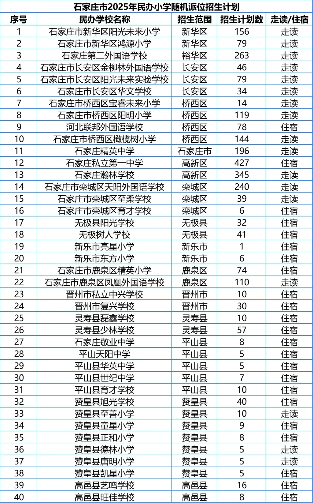2025石家庄民办小学报名18日开始,时间一天(11) 2025石家庄民办小学报名18日开始,时间一天(11)