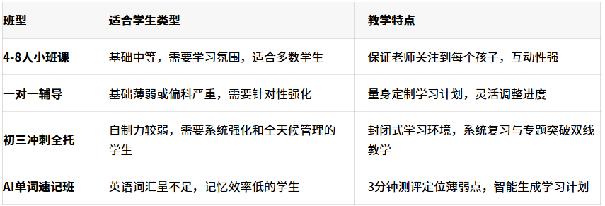 2026天津津南区初三寒假集训哪个好?锐满分教育冲刺班为你精准规划(3) 2026天津津南区初三寒假集训哪个好?锐满分教育冲刺班为你精准规划(3)