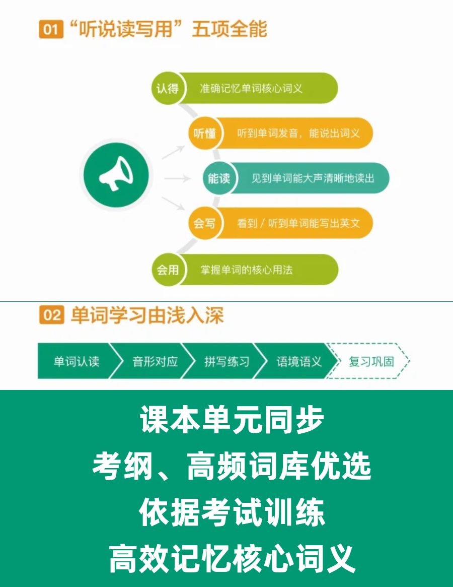 天津市六区单词速记新方法：背得快、记得牢、考得上！英语提分辅导推荐！(4)