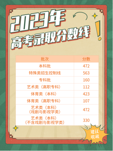 天津市2024年高考录取分数线是多少，附历年分数线(2)